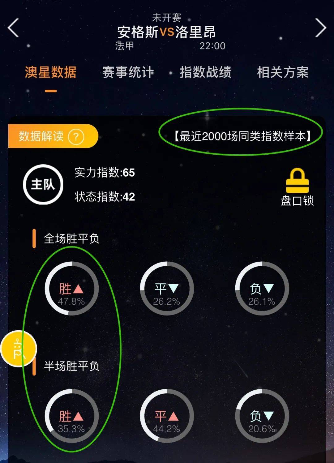身体状况